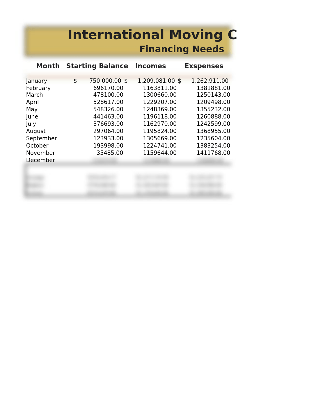 Lab 2-2 International Moving Company Report_diclkb5xeyu_page1