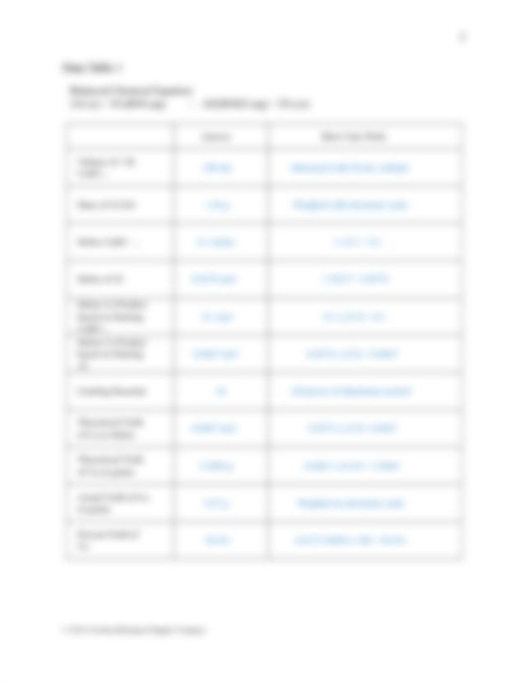 Single Replacement Reaction Stoichiometry lab.docx_dicrjfbmp60_page3