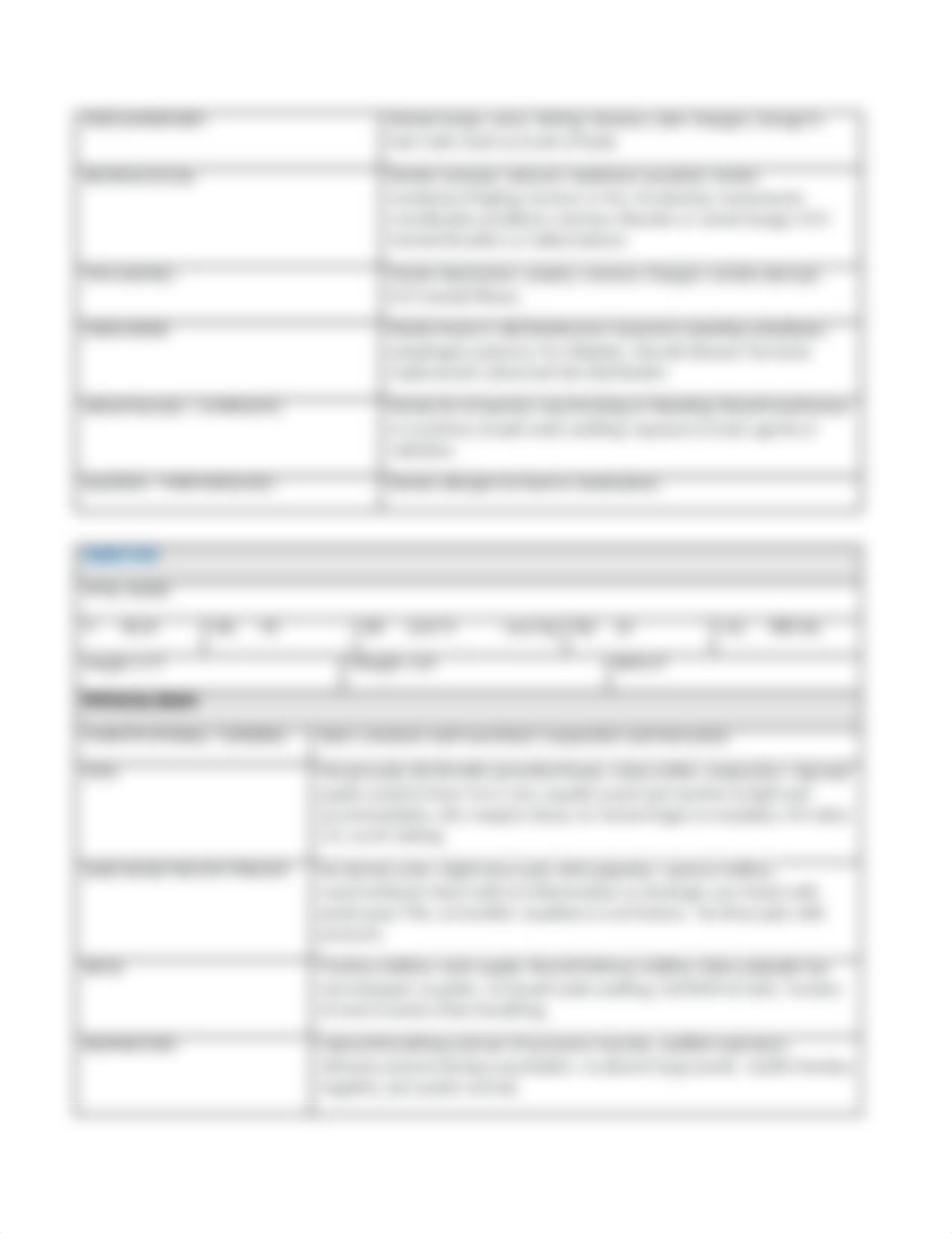 Unit 9 - SOAP Note - Childhood Asthma.docx_dicsjeam6qx_page3