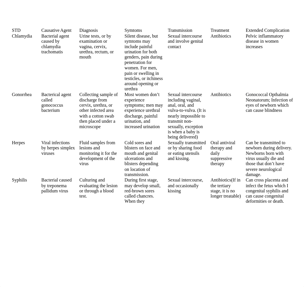 Ch 15 STI Fact Sheet_dicup4ctcp1_page1