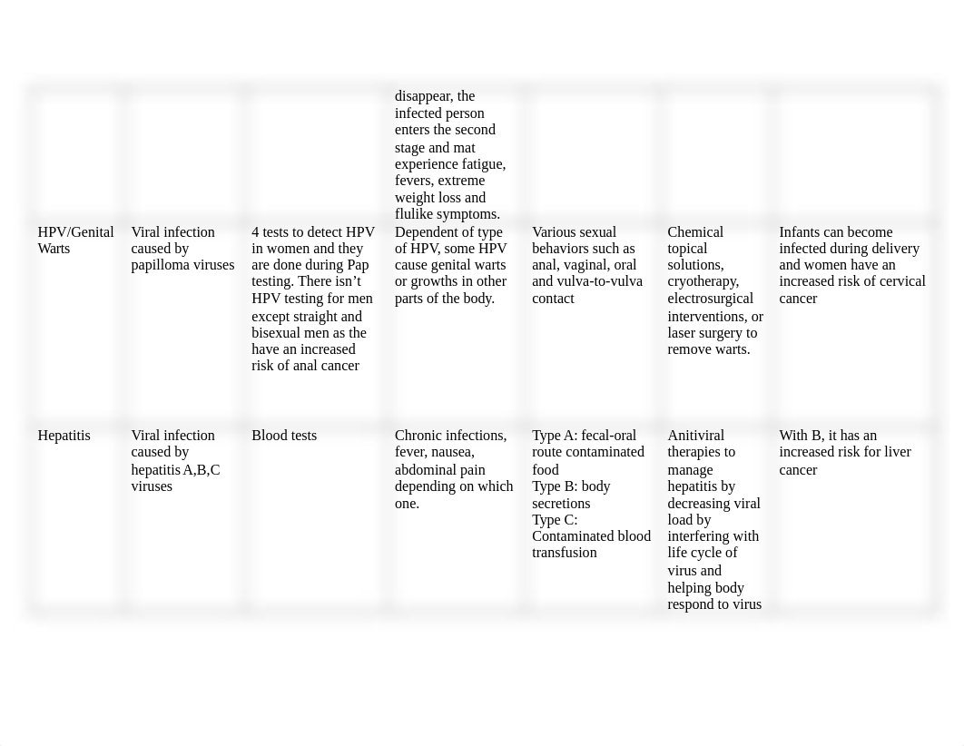 Ch 15 STI Fact Sheet_dicup4ctcp1_page2