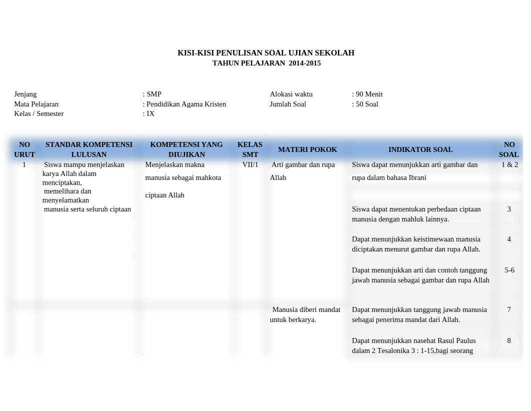 KISI-KISI US Agama Kristen Kls 9  2014-2015.docx_dicvjkyrb67_page1