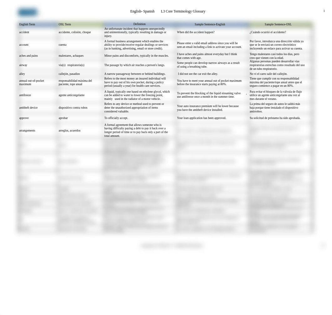 SPA L3 Core Glossary 2021.pdf_did0ayvsc3n_page1