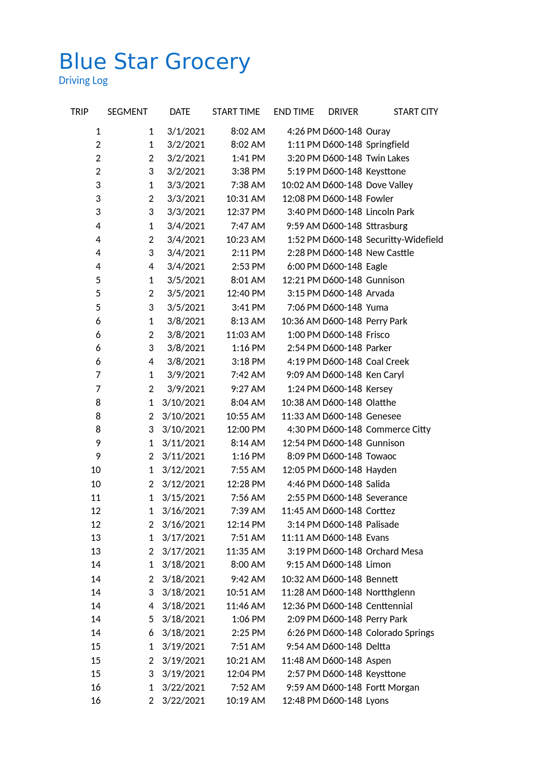 NP_EX_7-4 (2).xlsx_did20yi5ryd_page3