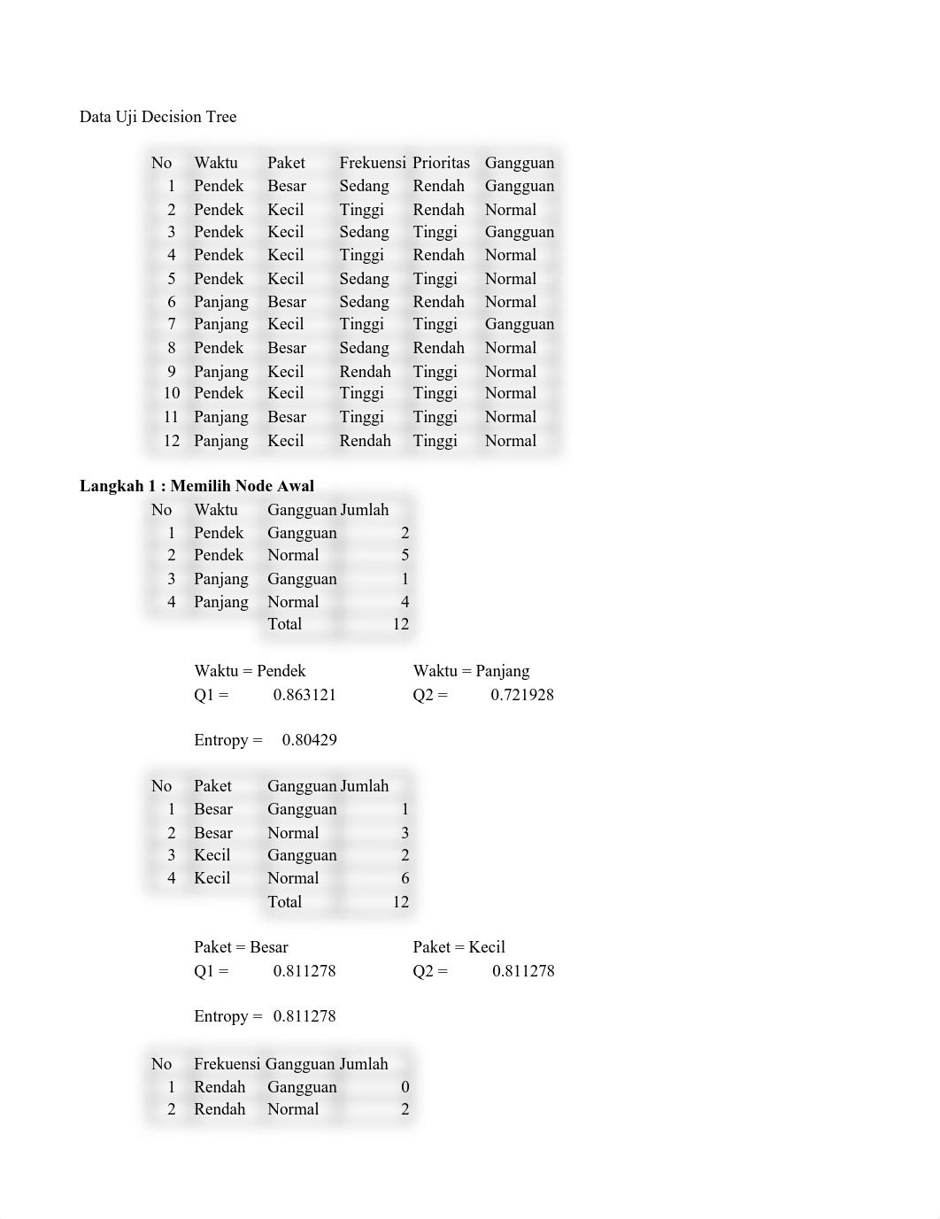 decision tree-2.pdf_didcypp7l2o_page1