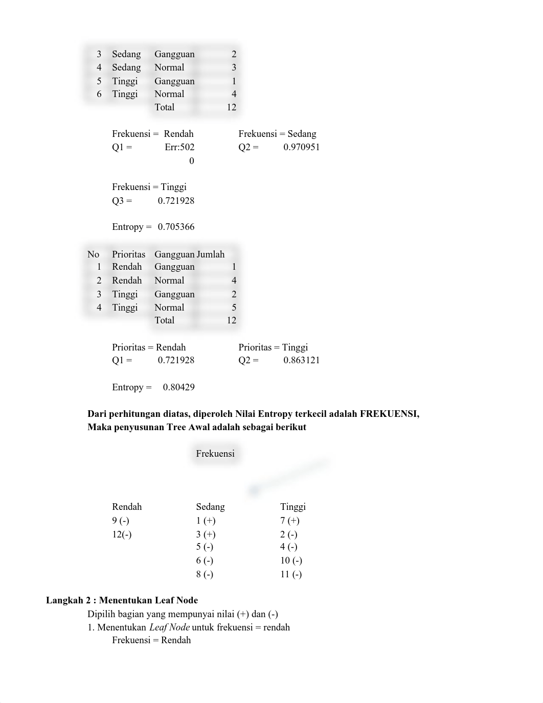 decision tree-2.pdf_didcypp7l2o_page2