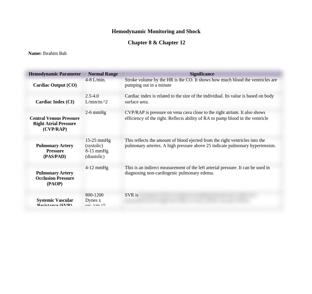 Hemodynamic Monitoring and Shock Homework  HF.docx_didd9dd8e7a_page1