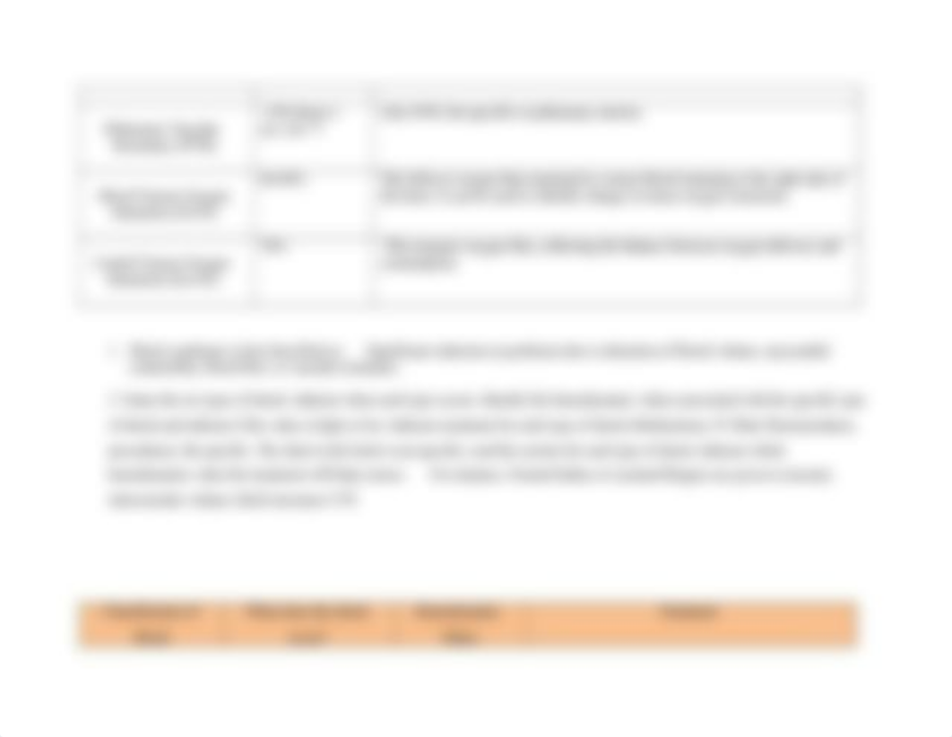 Hemodynamic Monitoring and Shock Homework  HF.docx_didd9dd8e7a_page2