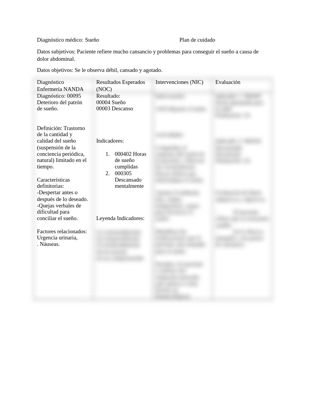 Plan de cuidado del deterioro del patron del sueño..docx_didh2dqz5k2_page1