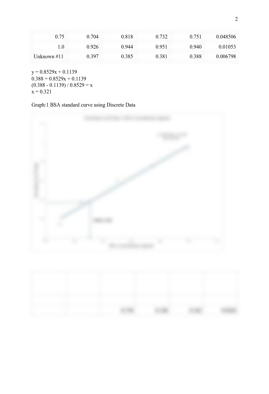 Protein Concentration Determination Report.pdf_didjch0tohl_page2