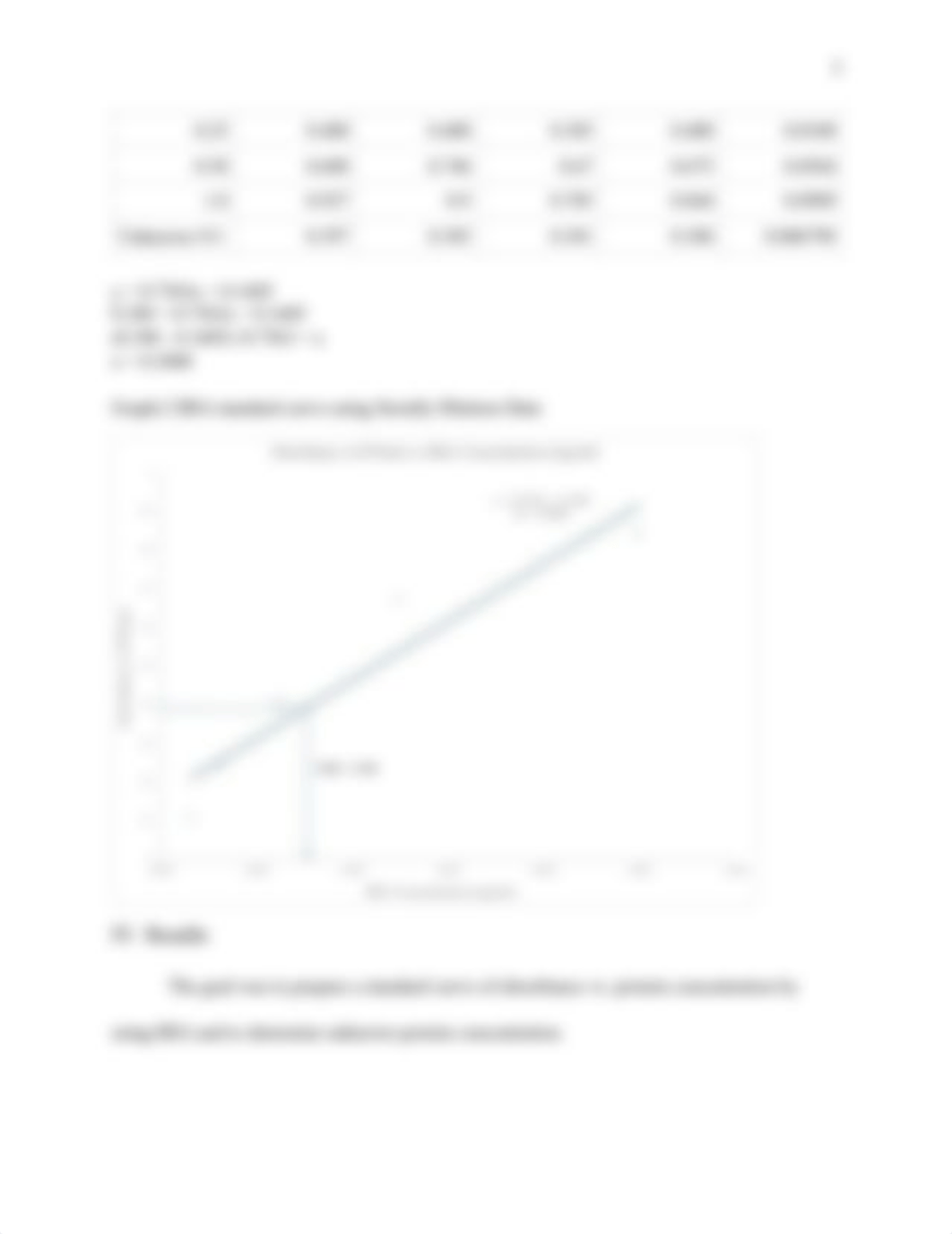 Protein Concentration Determination Report.pdf_didjch0tohl_page3