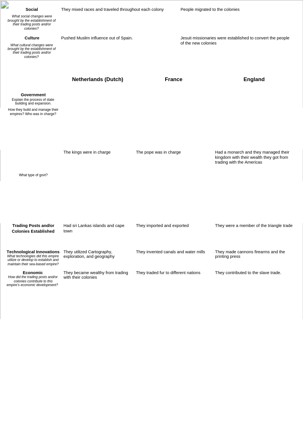 Unit 4_ Sea-Based Empires Graphic Organizer .docx_didnzi8jvau_page2