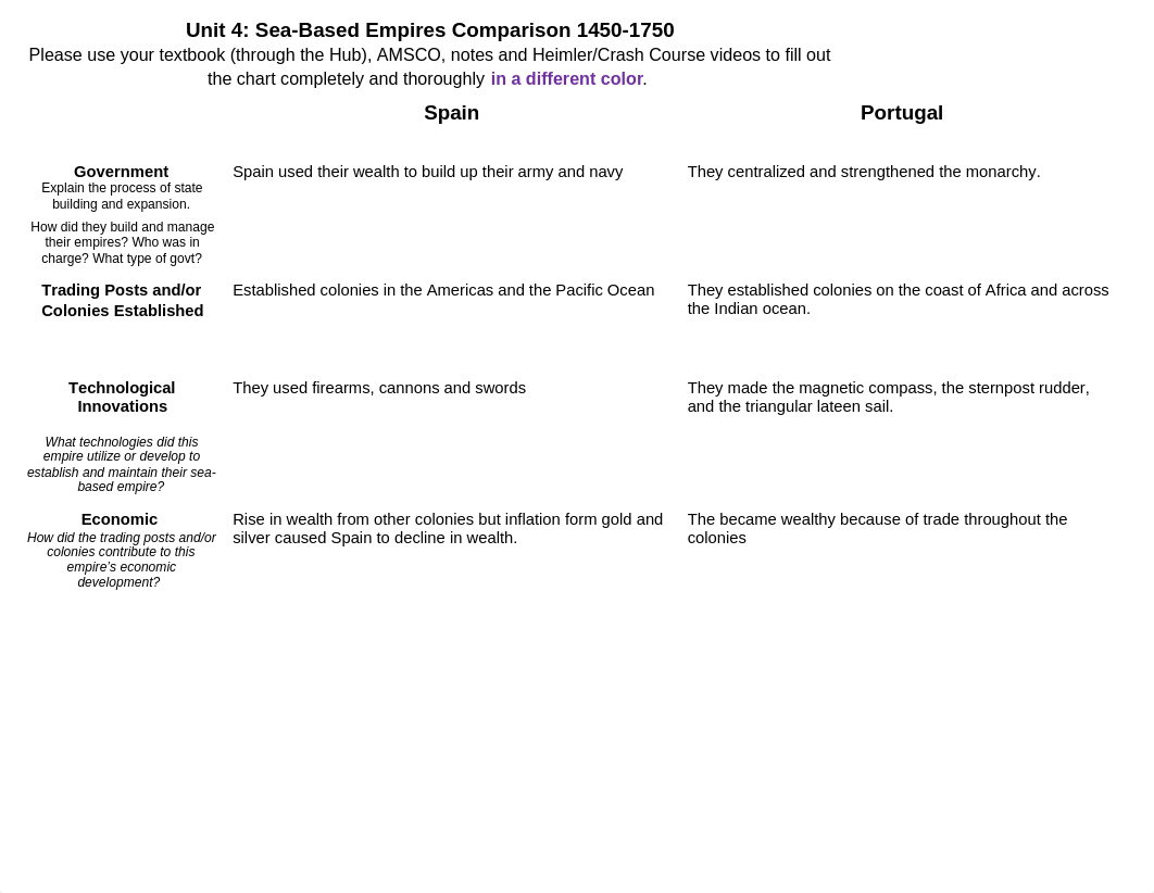 Unit 4_ Sea-Based Empires Graphic Organizer .docx_didnzi8jvau_page1