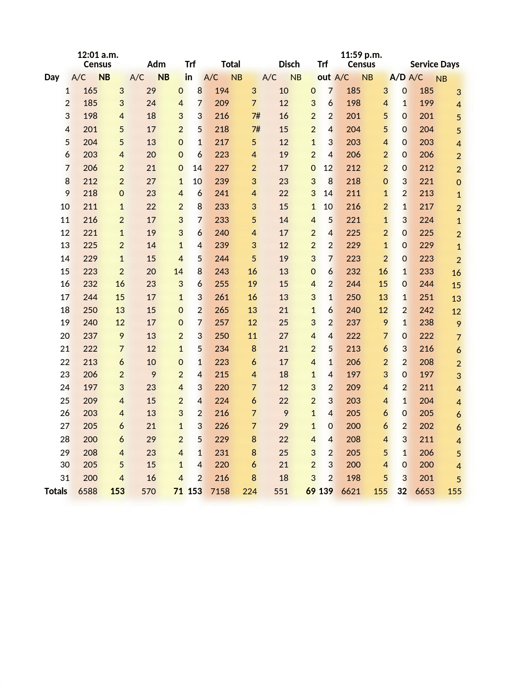 Patient Census CH3.xlsx_didqdvoqrdu_page1