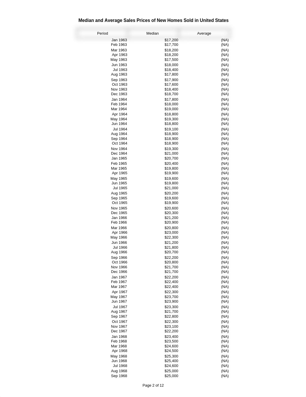 wk2-discussion-spreadsheet-census-bureure-usprice_cust.xls_didwk2cpx0n_page2