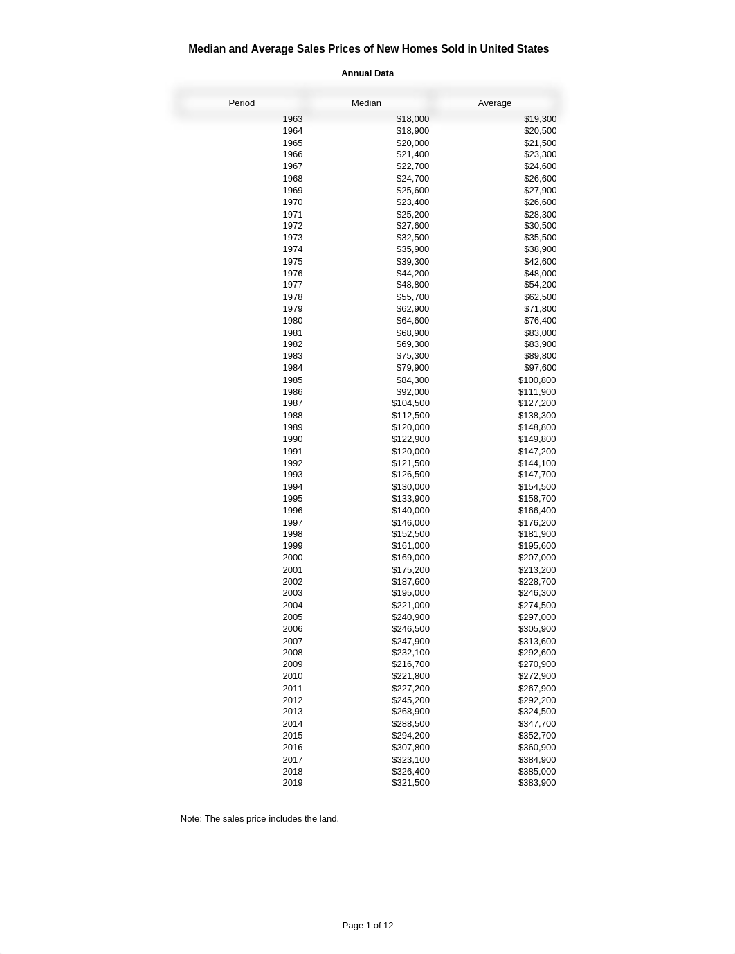 wk2-discussion-spreadsheet-census-bureure-usprice_cust.xls_didwk2cpx0n_page1