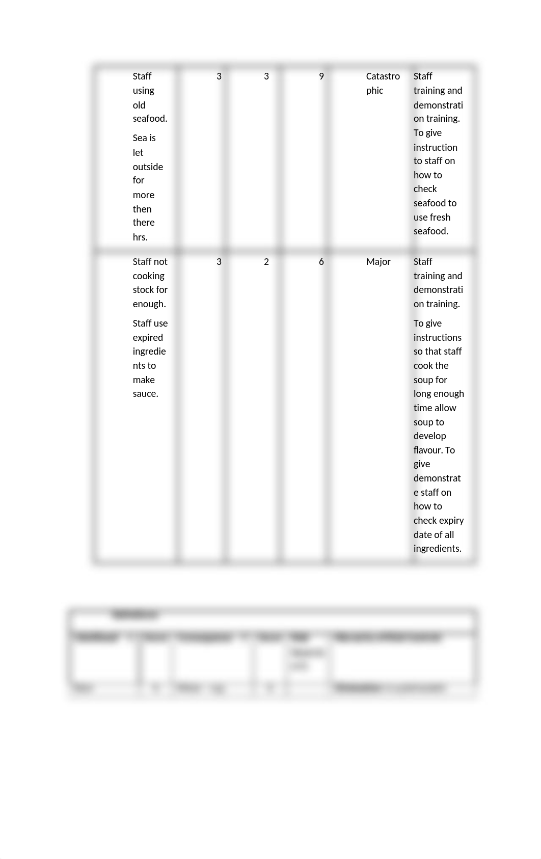 SITXWHS003_Student Assessment 2.docx_didxk1zr7dz_page2