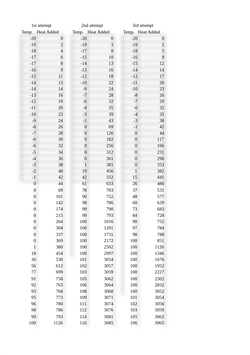 Table 19_dieewo19z0r_page1