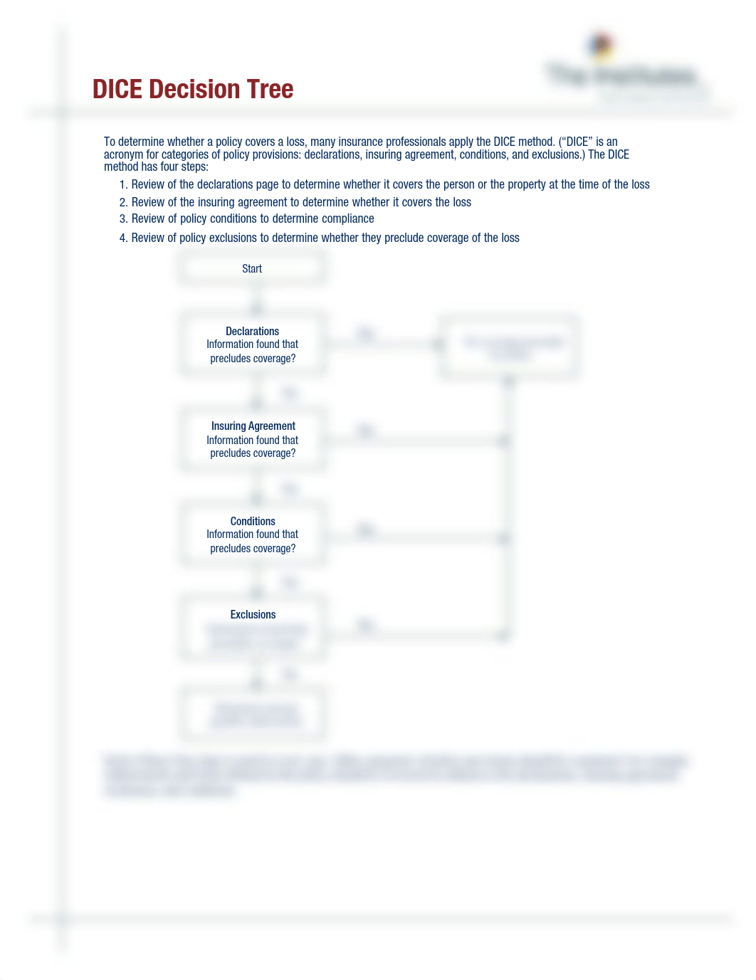 DICE Decision Tree.pdf_diehprlydw4_page1