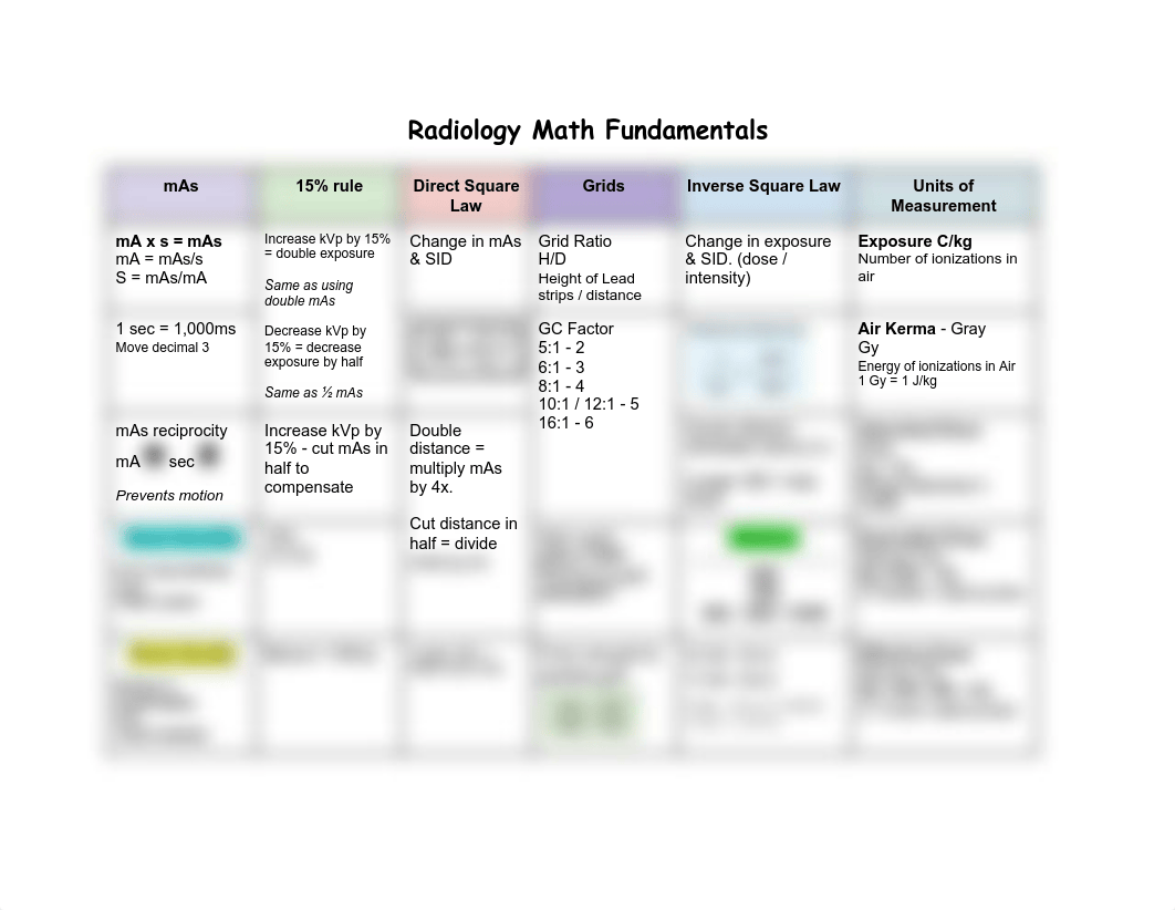 Radiology Math.pdf_diehusjryr6_page1