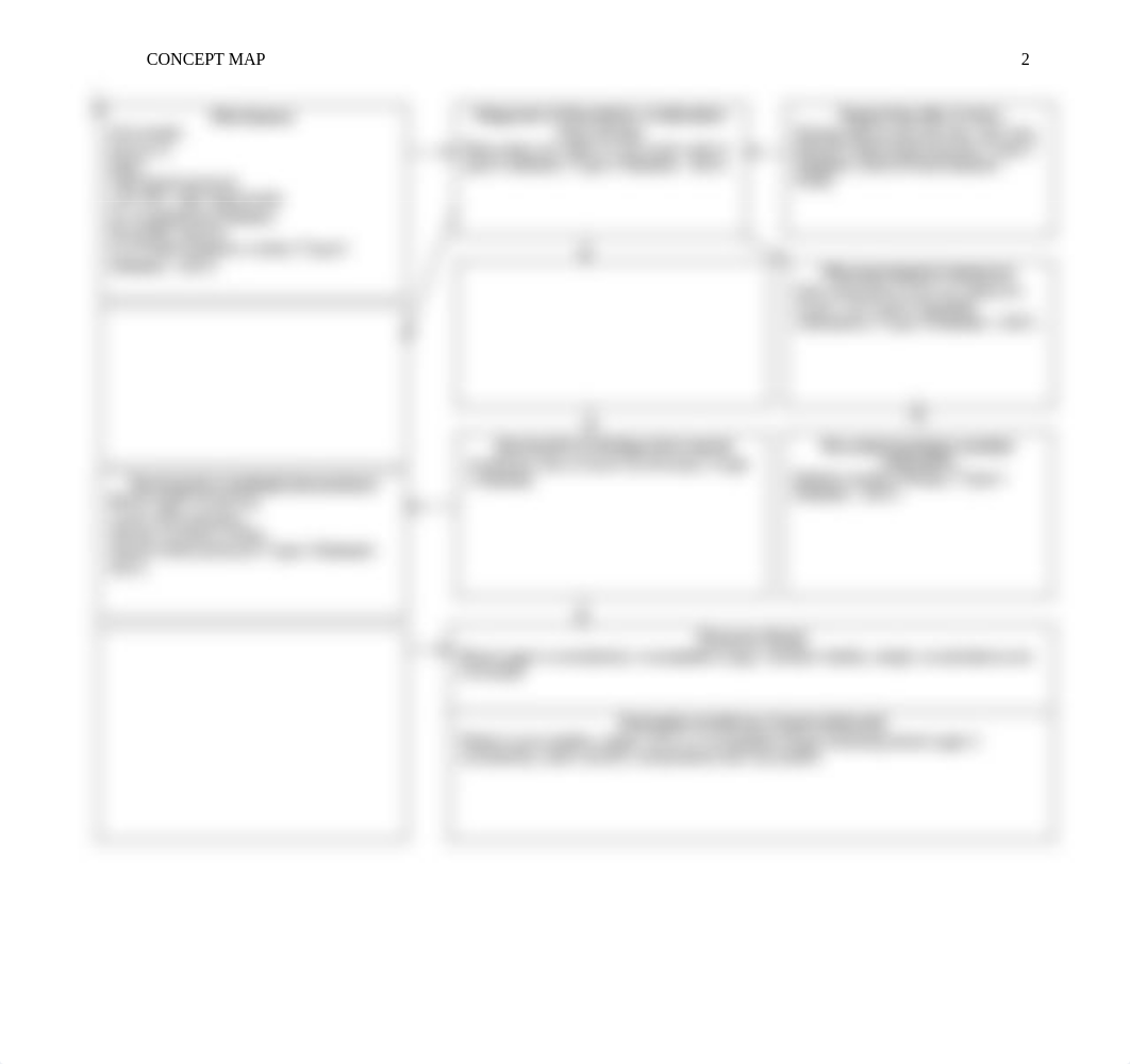 JThomas_Module 04 Written Assignment - Type 2 Diabetes Concept Map_072118.docx_diekk8i0l67_page2