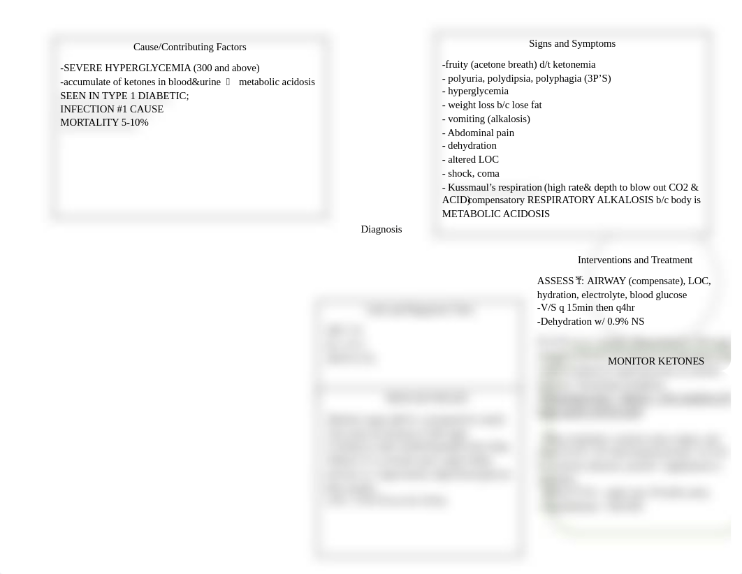 CONCEPT MAP DIABETIC KETOACIDOSIS.docx_diem626io7s_page1