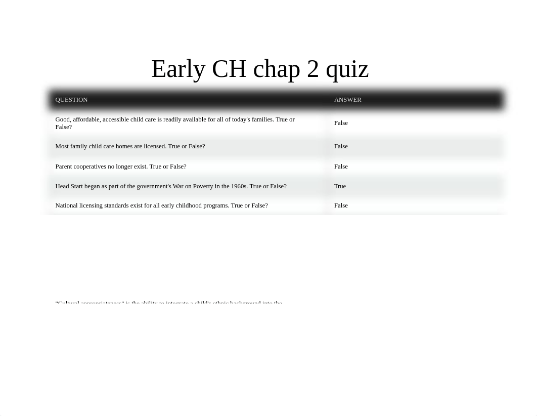 Early CH chap 2 quiz ECCE 1103 MIDTERM.docx_dienf55hafl_page1