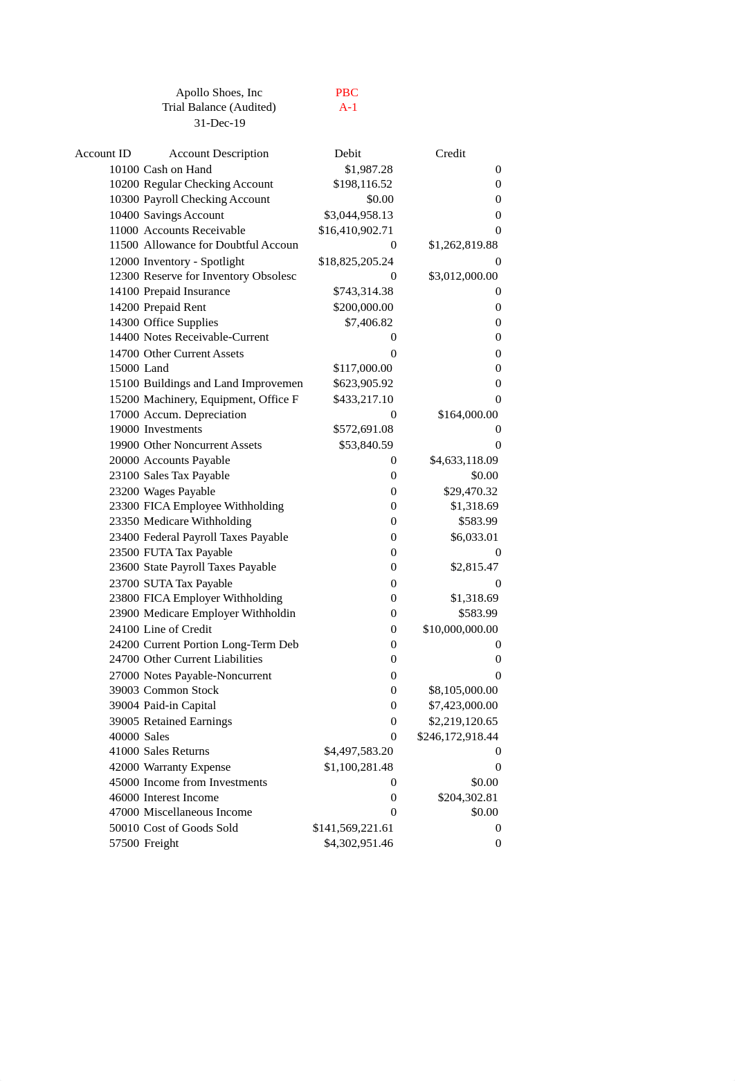 Apollo_Preliminary_Analytical_Procedures_Audit_Mini_Case-1.xls_dier6ke5n7j_page4