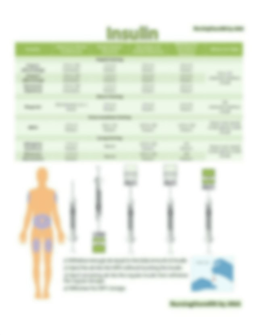 Copy of 00 List Insulin mixing cheat sheet 2.jpg_dietclsjvfd_page1