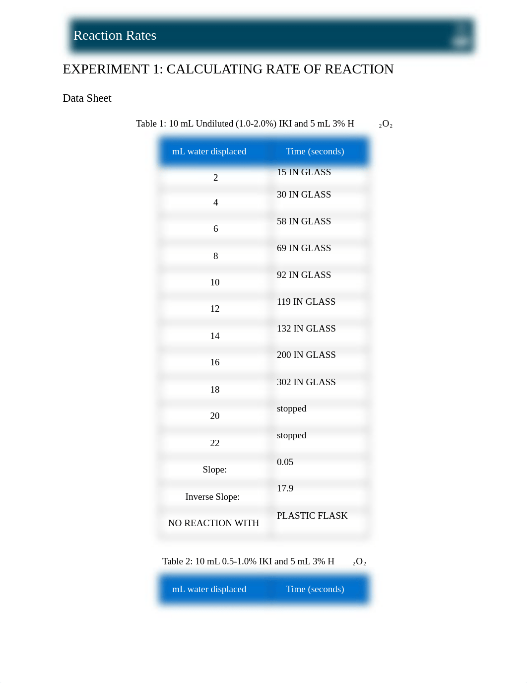 Lab3_Reaction_Rates.docx_dieui45i3er_page2