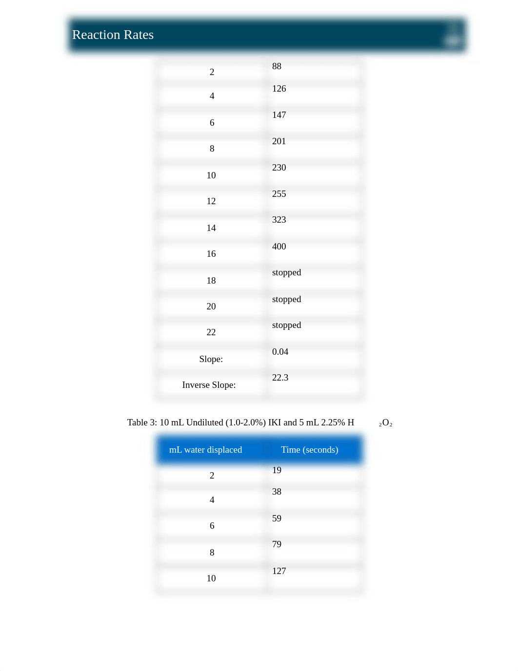 Lab3_Reaction_Rates.docx_dieui45i3er_page3