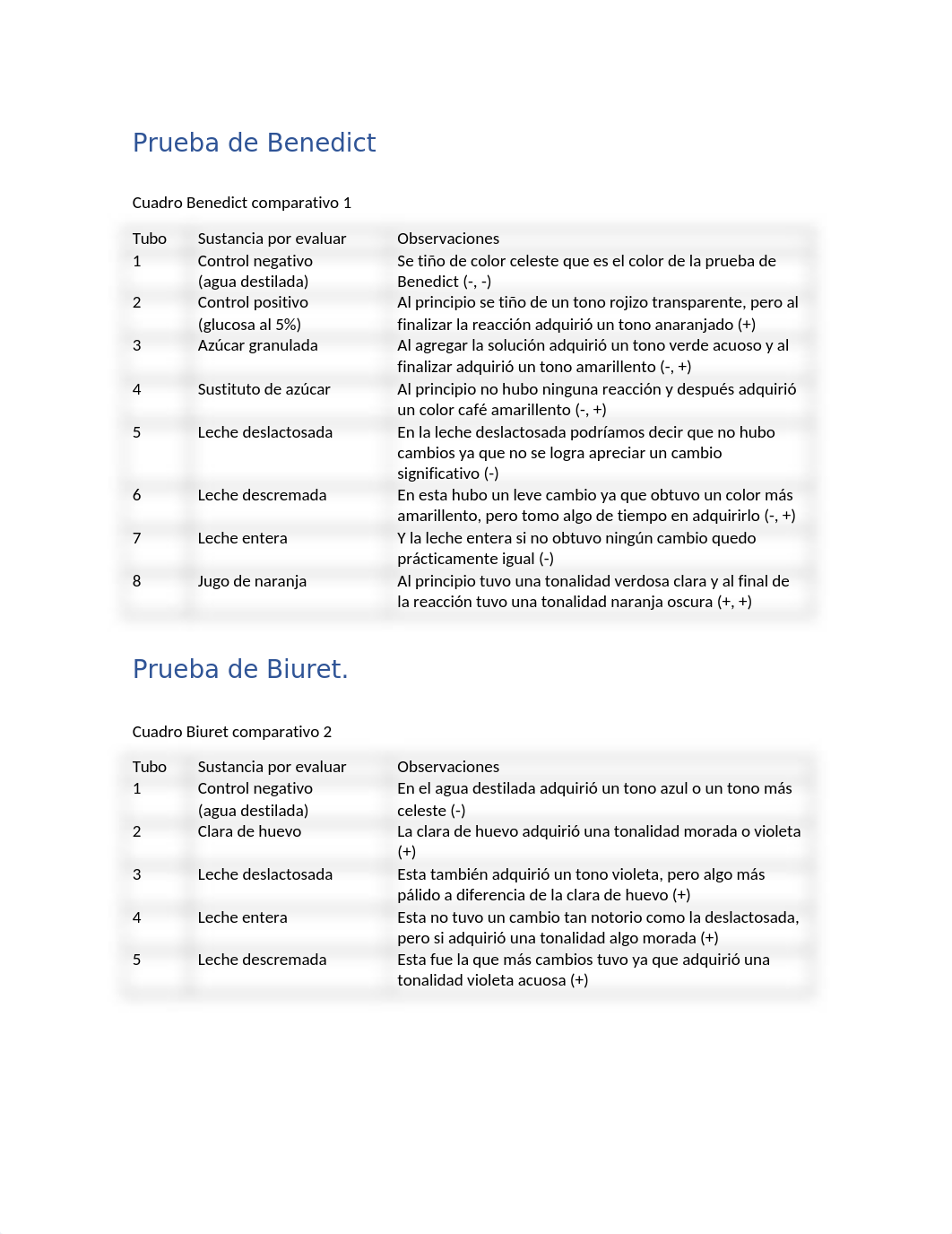 Laboratorio 2.docx_dif0vay9kbx_page2