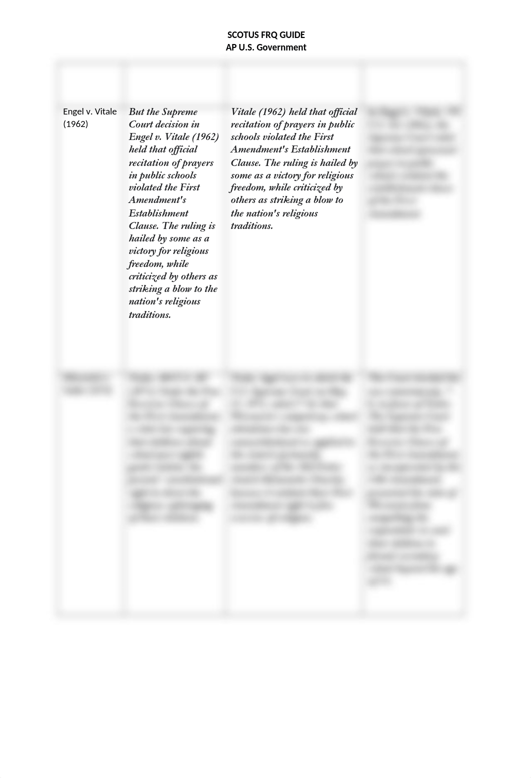 SCOTUS FRQ Guide 2021.docx_dif2u1osalm_page3