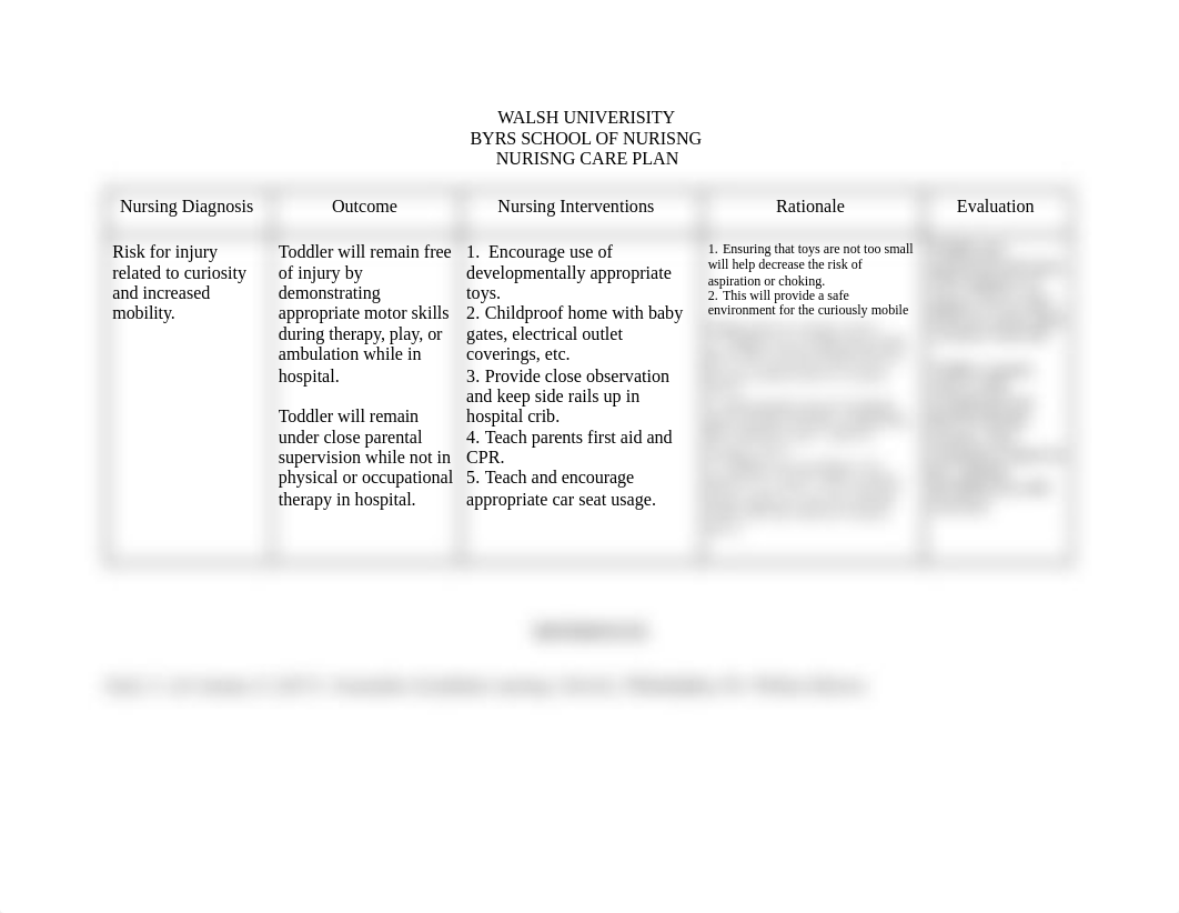 Peds Care Plan 1.docx_dif3ajml1vg_page1