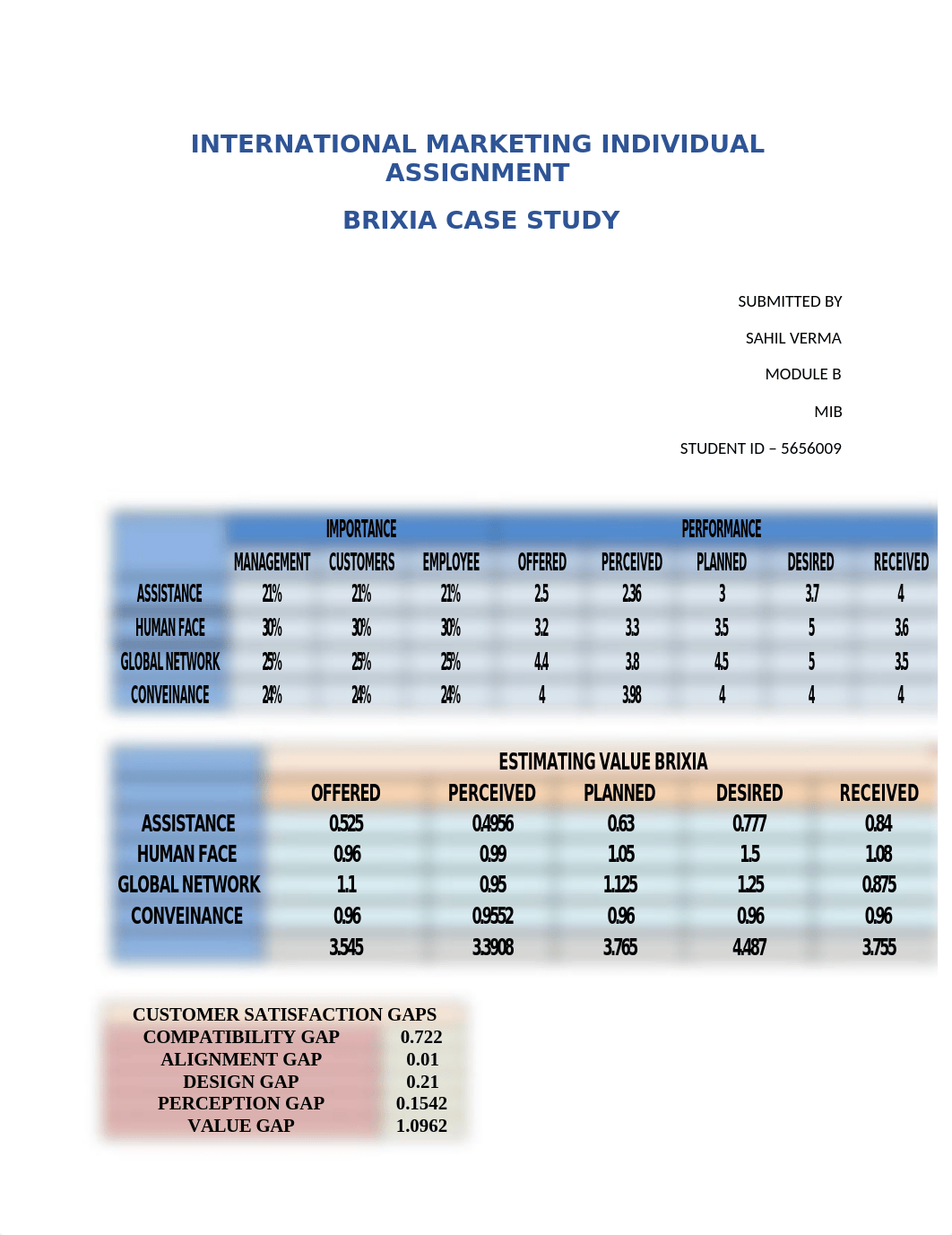 BRIXIA CASE STUDY.-1.docx_difcielxcvt_page1