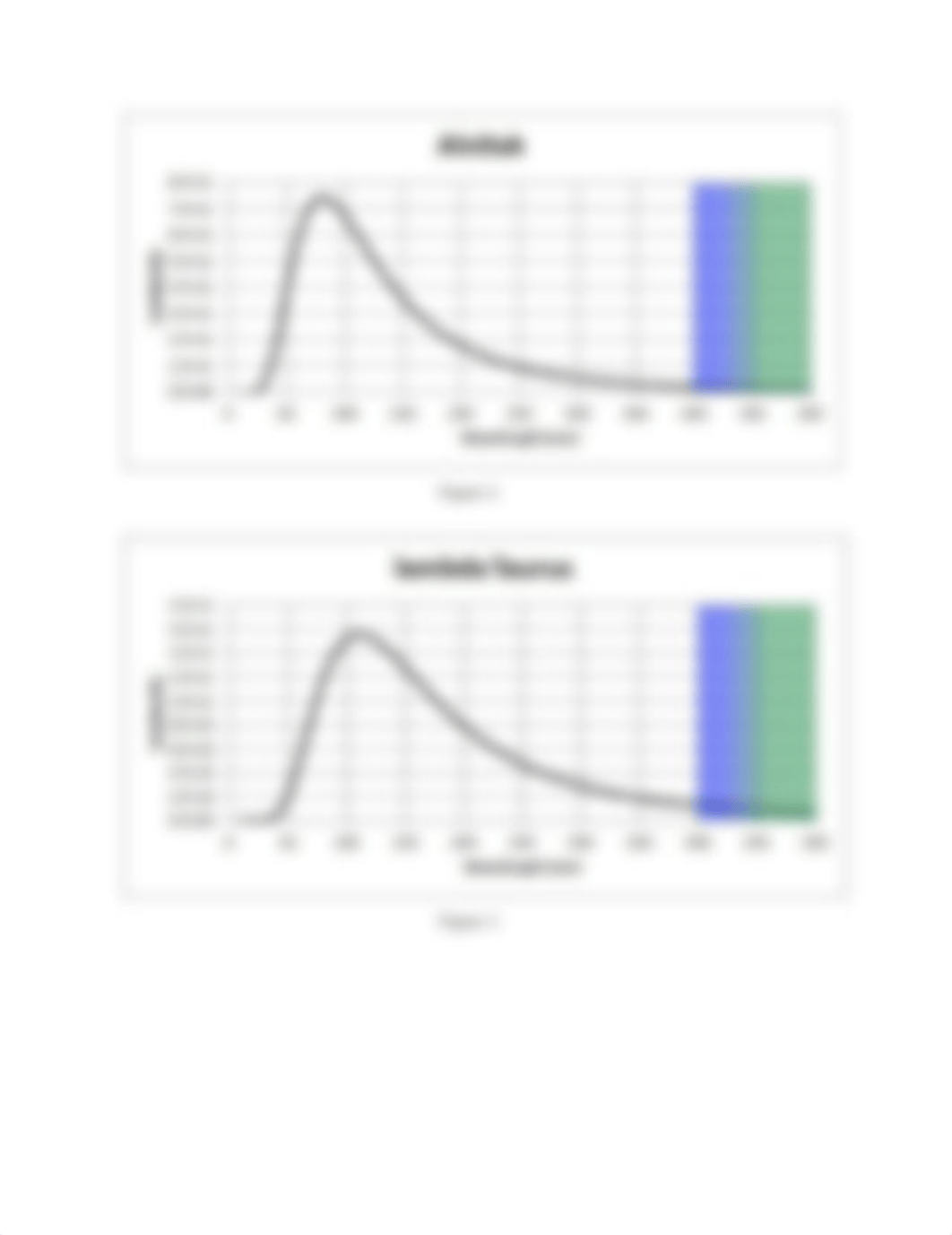 Lab 9 - Stellarium Blackbody Radiation Exercise.pdf_difi2u957k9_page3