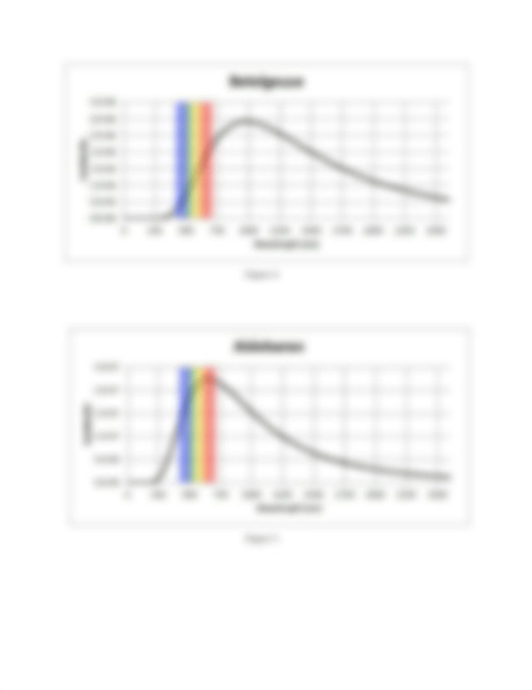 Lab 9 - Stellarium Blackbody Radiation Exercise.pdf_difi2u957k9_page4