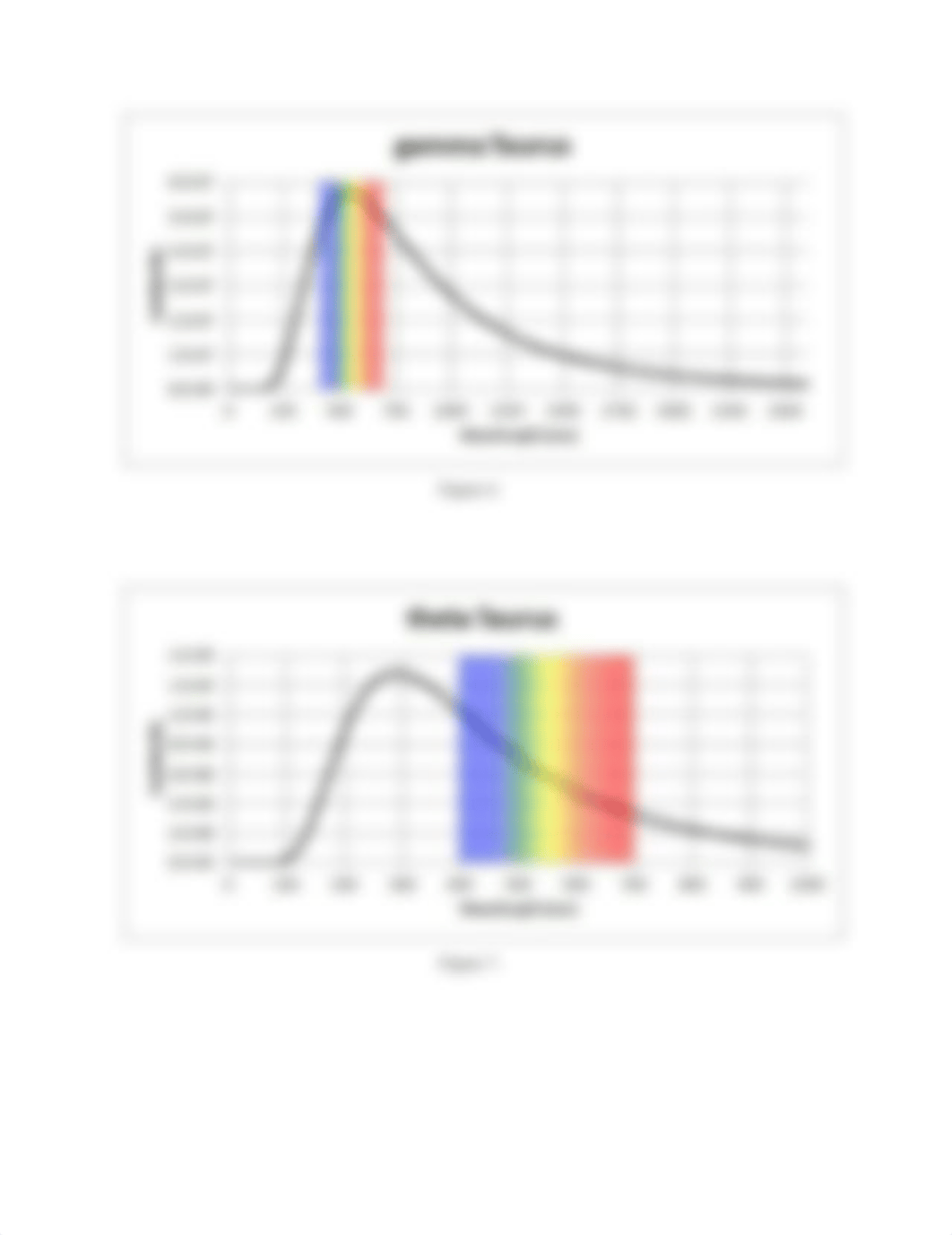 Lab 9 - Stellarium Blackbody Radiation Exercise.pdf_difi2u957k9_page5