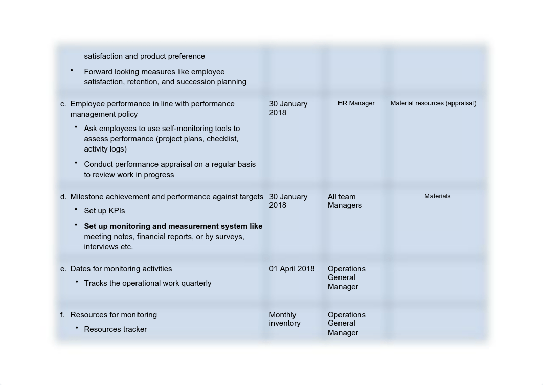 470007621-385000016-TASK-2-BSBMGT517-Manage-Operational-Plan-TASK-2-BSBMGT517-Manage-Operational-Pla_difi70rkr2o_page2