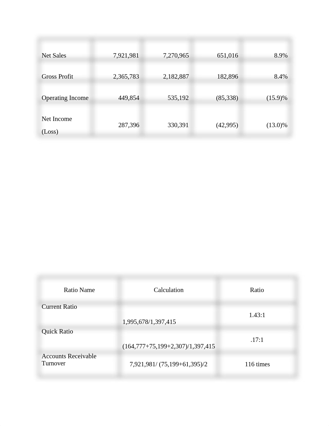 ACCT 102 Project-Sample.docx_difmt0ivt8t_page3