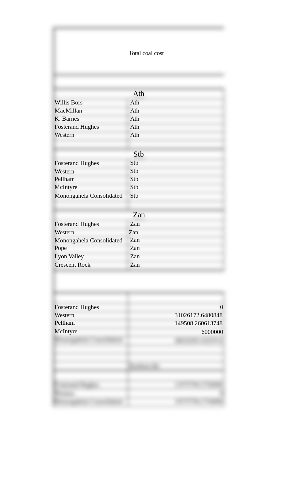 Buckeye assignment Try #2.xlsx_difmup619vt_page3