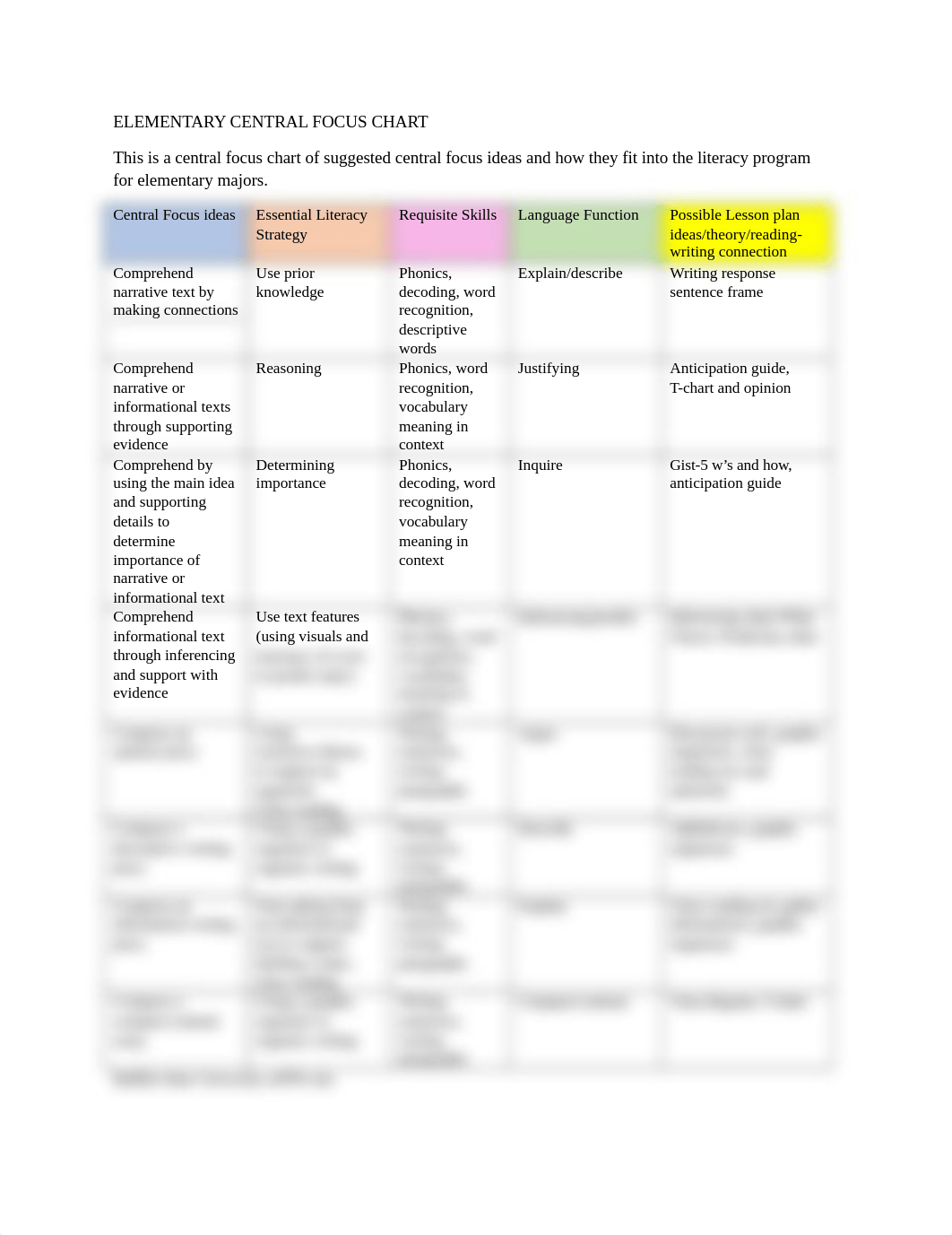 Elementary Central Focus chart(1) (2).docx_difozqq4tks_page1