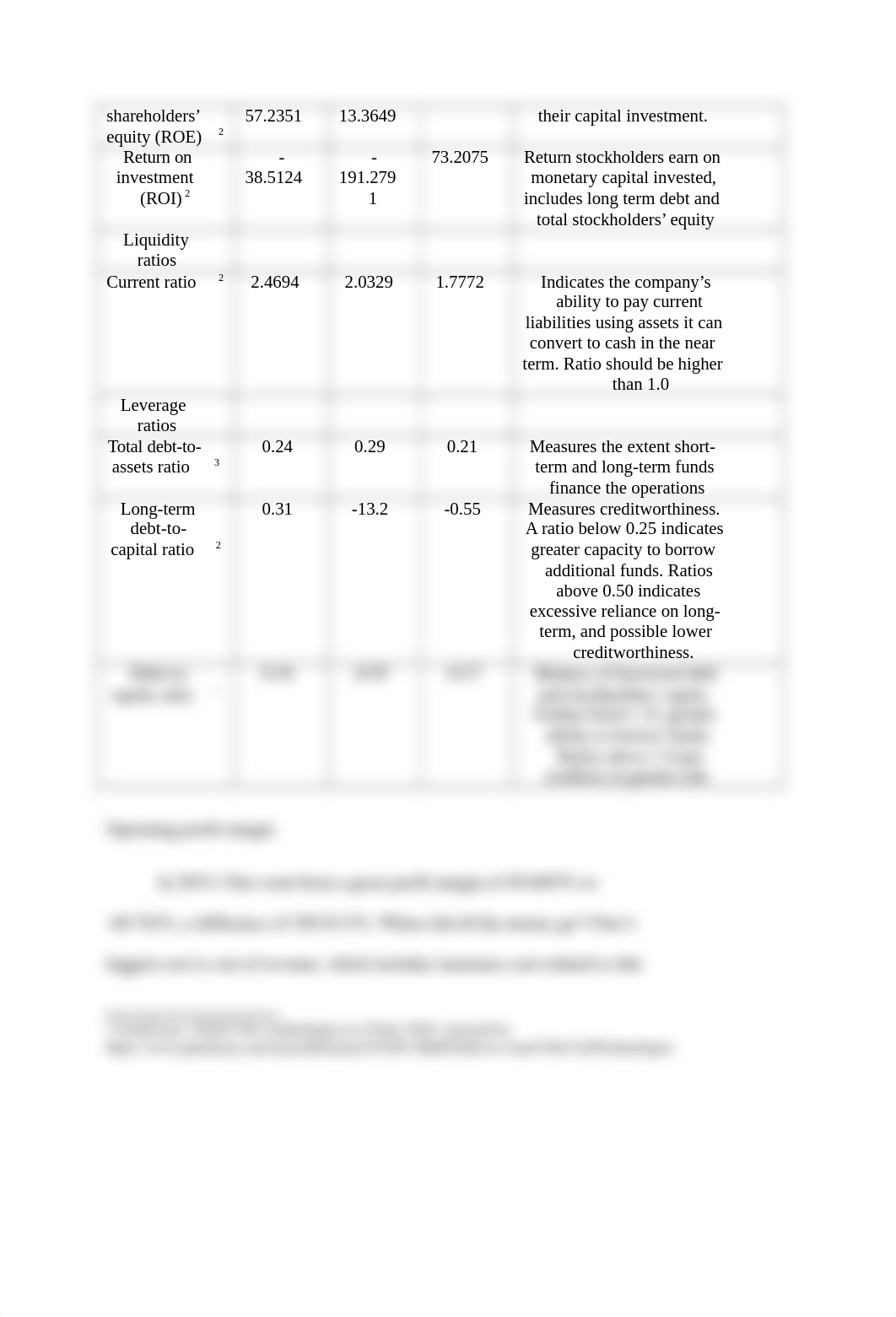 MBA700 Uber group Module 3.docx_difqcecir2p_page3