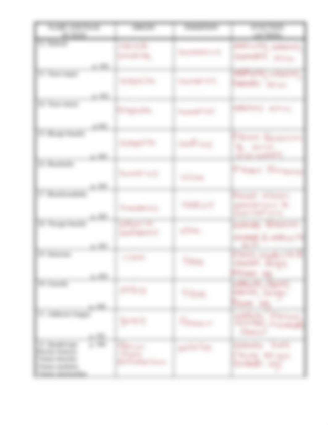 Muscle Table 14th ed..pdf_difroyhwx7d_page3