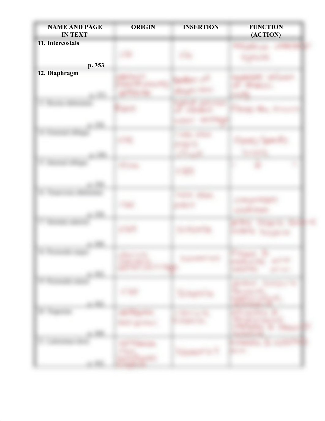 Muscle Table 14th ed..pdf_difroyhwx7d_page2