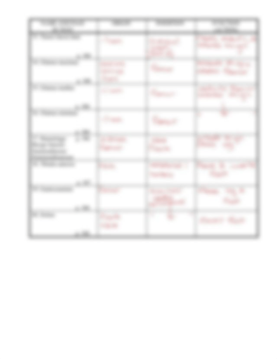 Muscle Table 14th ed..pdf_difroyhwx7d_page4