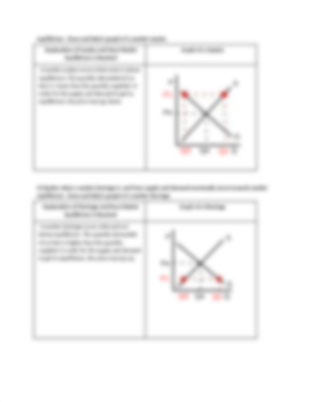 Market Equilibrium_ Microeconomics note taking guide Unit 2 Lesson 3.docx_diftv5i1ha9_page2