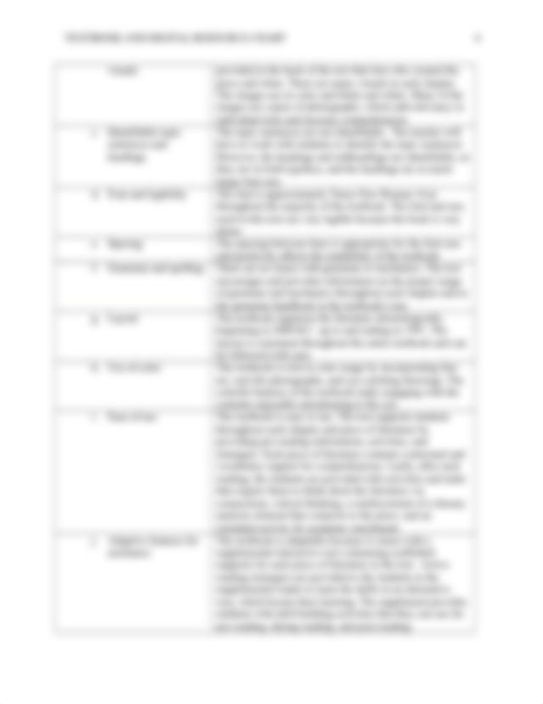 Curriculum Change Plan Part 5 - Textbook and Digital Resource Chart Template shareable.docx_difyejsr61h_page4