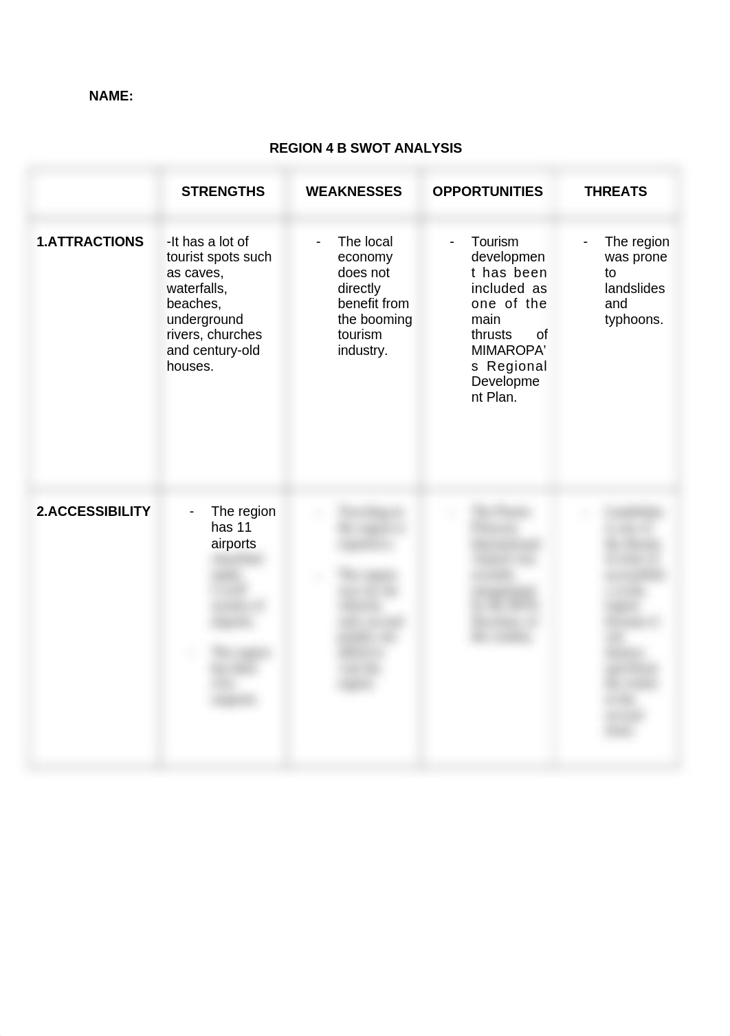 Region 4 B (SWOT ANALYSIS).docx_dig17j4rt40_page1