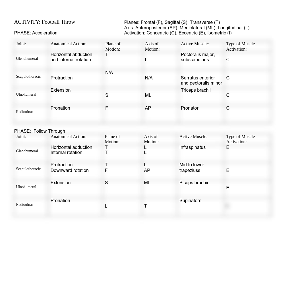 KIN 425 Lab 4 .pdf_dig2p6te8vv_page2